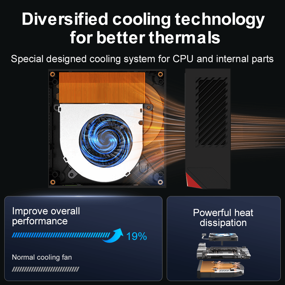 Ninkear MBOX 6 MINI PC AMD Ryzen 5 6600H Compact & Ultra-Quiet - Ninkear.com
