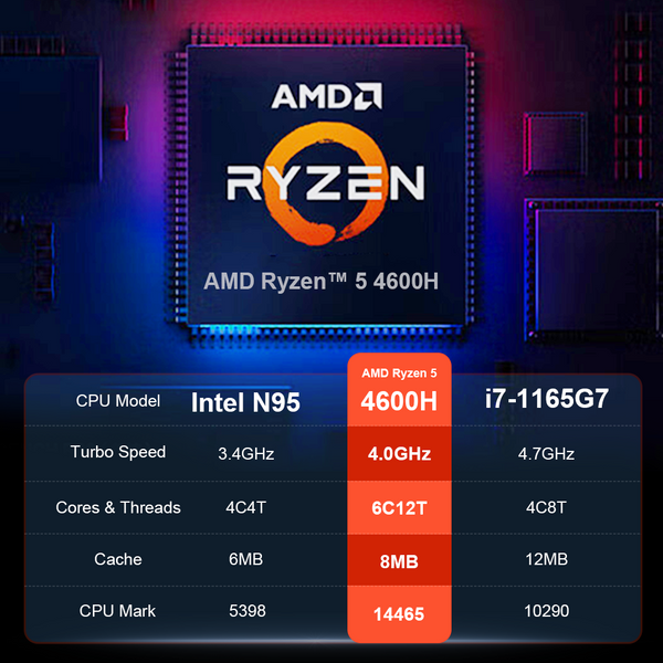 4500u 4600h Vs 4700u Intel Ryzen 4500u Vs 4700u 4500u Intel I5