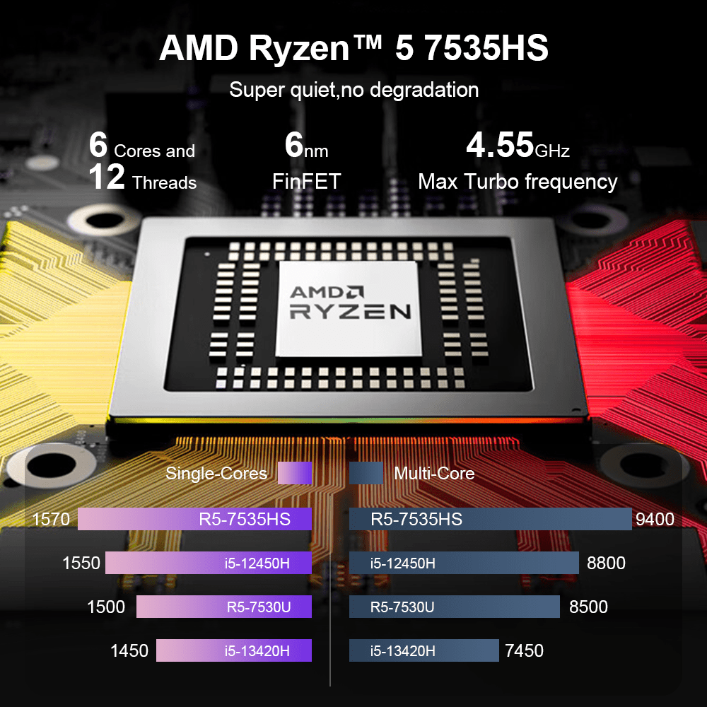 Ninkear S14 AMD Ryzen 7535HS Ultra-Slim & Lightweight Laptop for Highly Portable Mobile Office - Ninkear.com