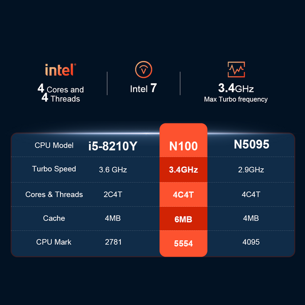 Ninkear Laptop T40 14-inch IPS Full HD Touch Screen Intel Processor N100 16GB DDR5 + 512GB SSD 2-in-1 Windows 11 Notebook