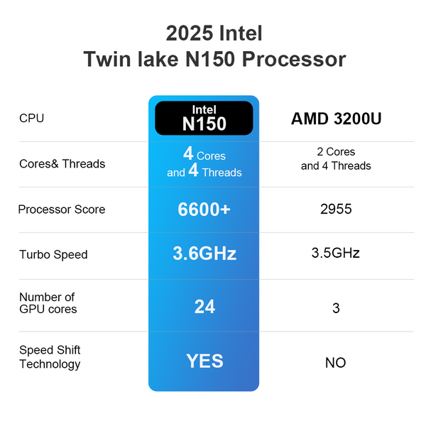 Ninkear Mini PC MBOX 11  13th Intel Twin Lake N150 16 GB DDR4 + 512GB SSD Window 11