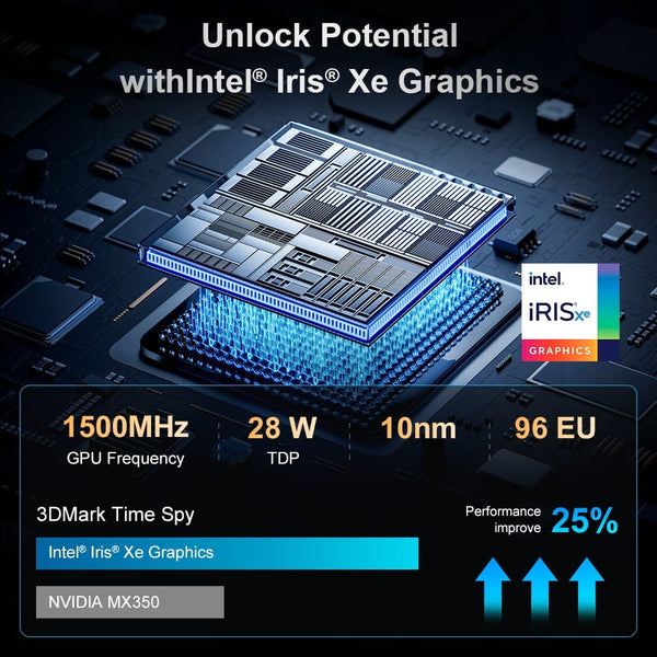 Intel Xe Vs Mx350 Iris Xe Max Vs Mx350 Ninkear N16 Pro 16-inch