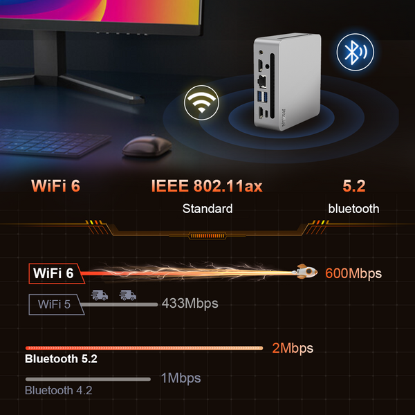 Ninkear Mini PC N4 AMD Ryzen™ 5  4600H 16GB DDR4 + 512GB PCIE SSD   WiFi 6  LAN Bluetooth 5.2 Window 11 Mini Computer