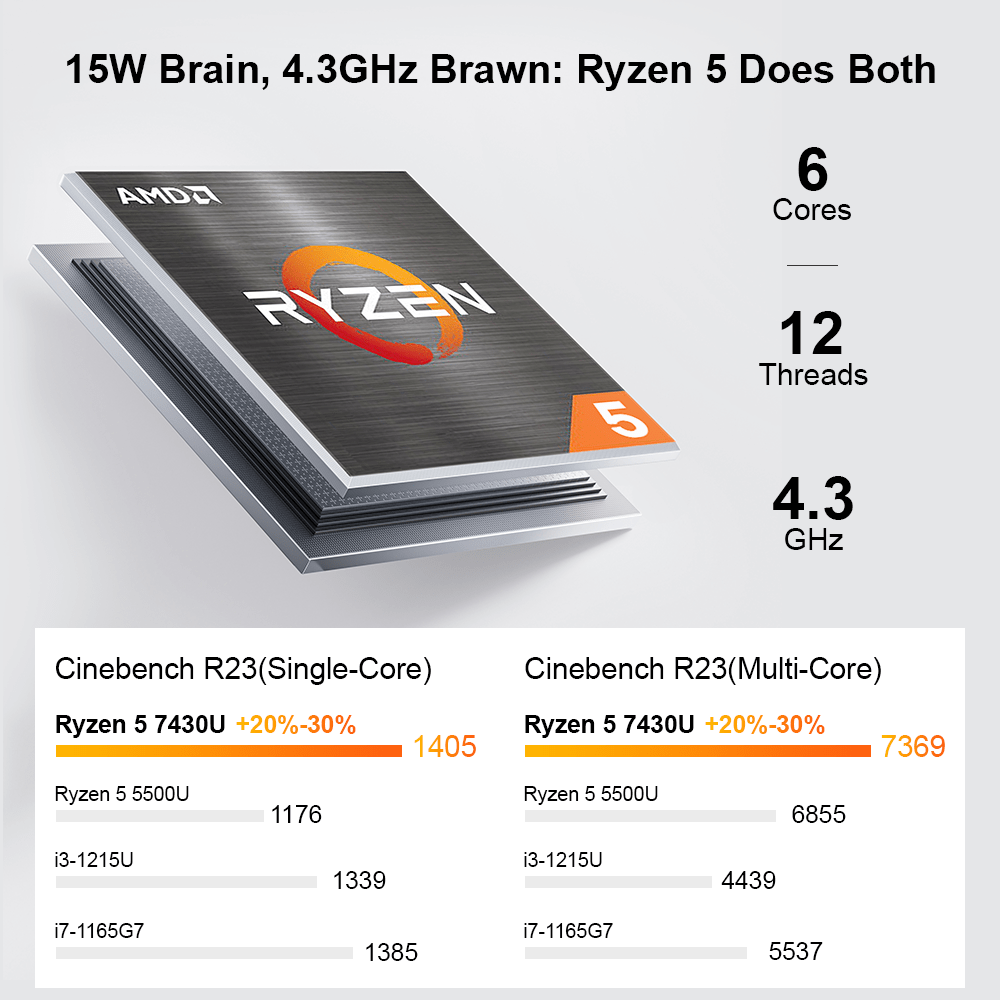 Ninkear A15 Pro: 7430U Processor for Ultimate Laptop Performance - Ninkear.com