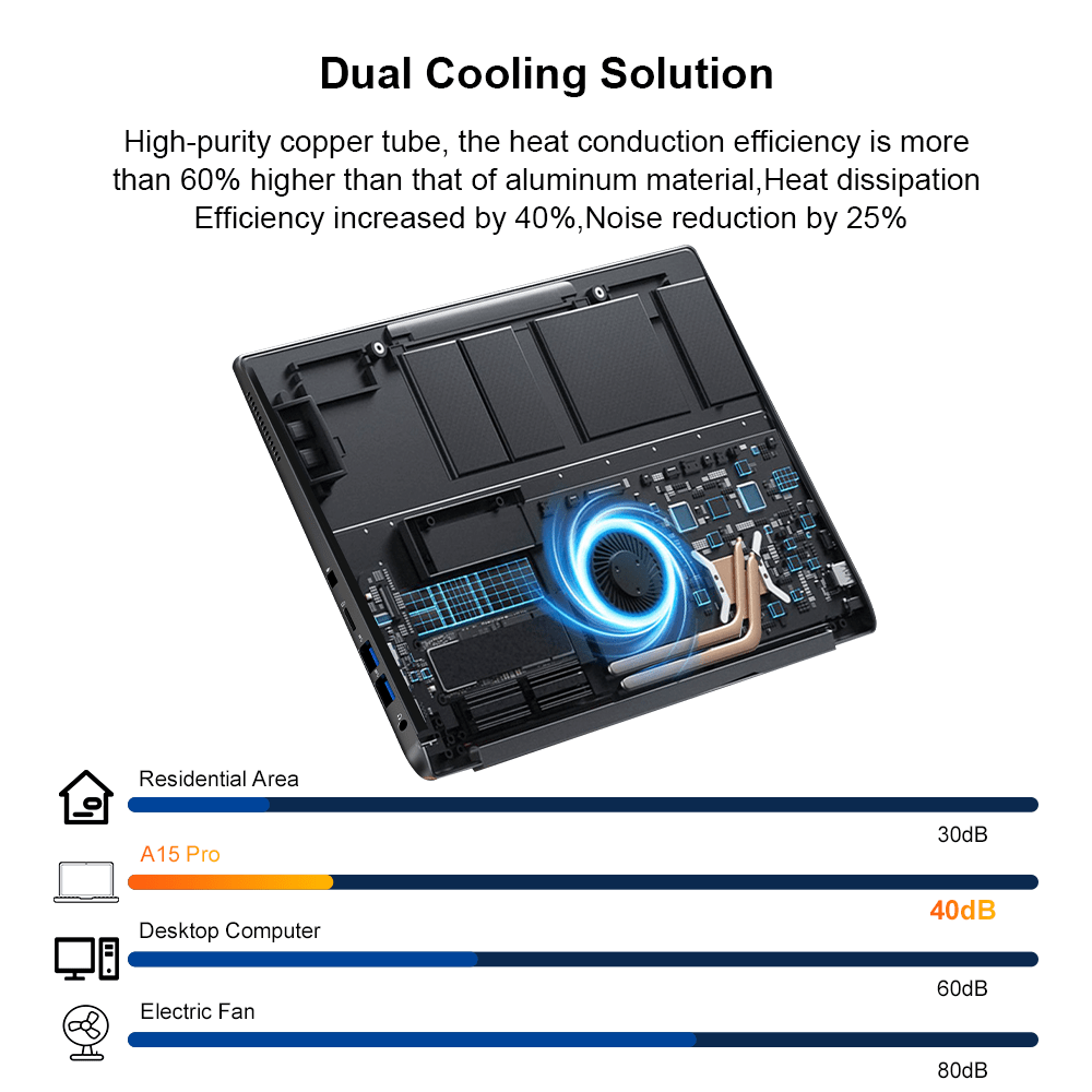 Ninkear A15 Pro: 7430U Processor for Ultimate Laptop Performance - Ninkear.com