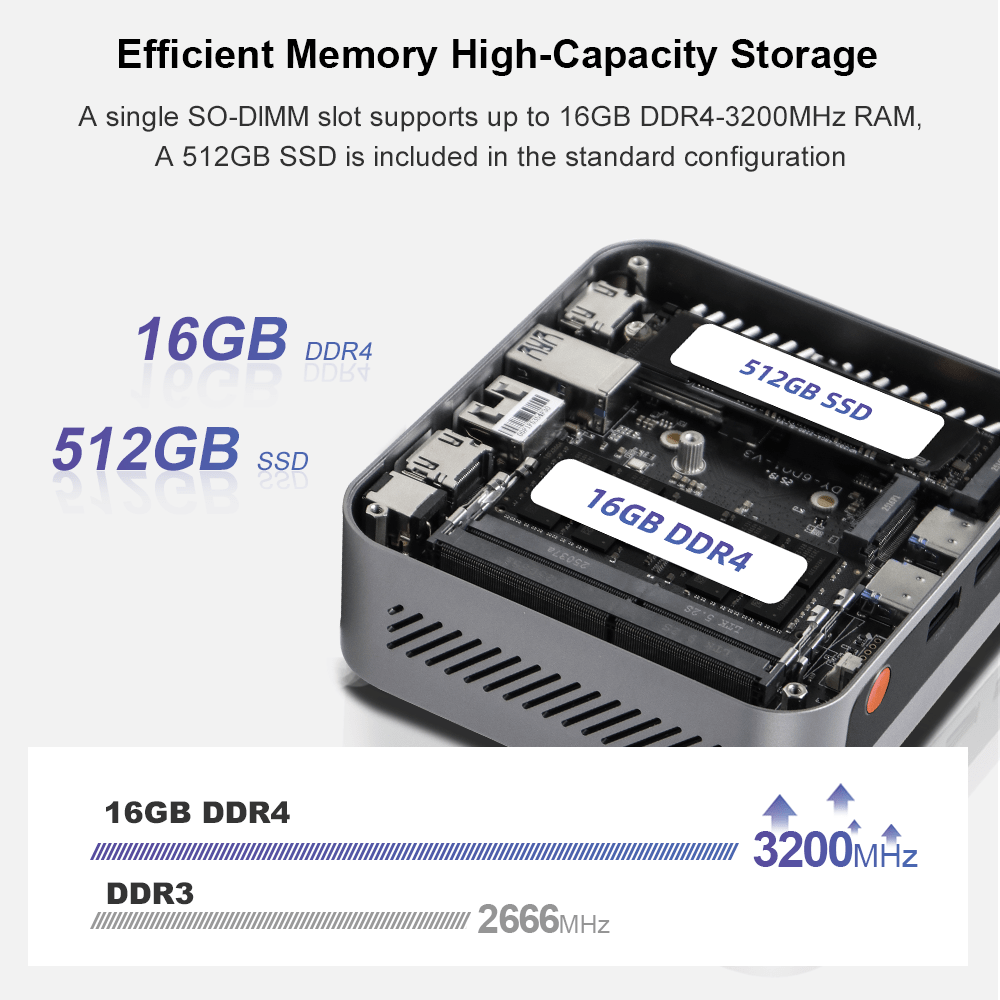 Ninkear M7 Mini PC AMD Ryzen 5 7430U Compact & Ultra-Quiet - Ninkear.com