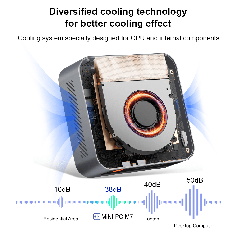 Ninkear M7 Mini PC AMD Ryzen 5 7430U Compact & Ultra-Quiet - Ninkear.com