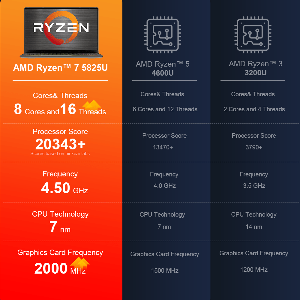Ninkear A15 Plus AMD Ryzen7 5825U Laptop - High Performance & Cost-effective - Ninkear.com
