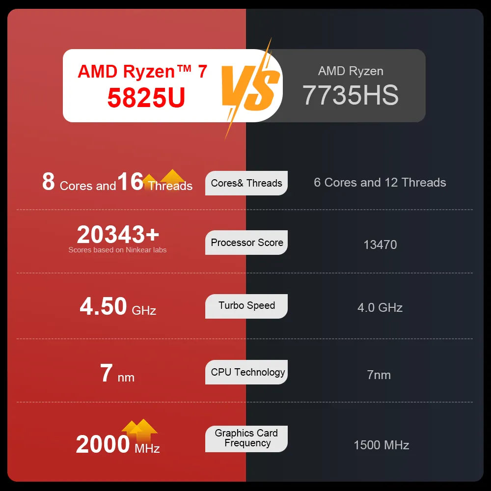 variant-5825U-1TB