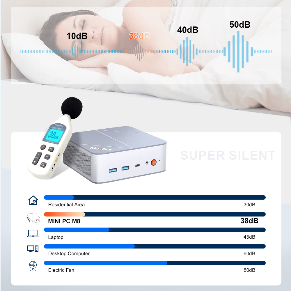 Ninkear M8 Mini PC AMD Ryzen 7 8745HS Ultra-Quiet Design - Ninkear.com
