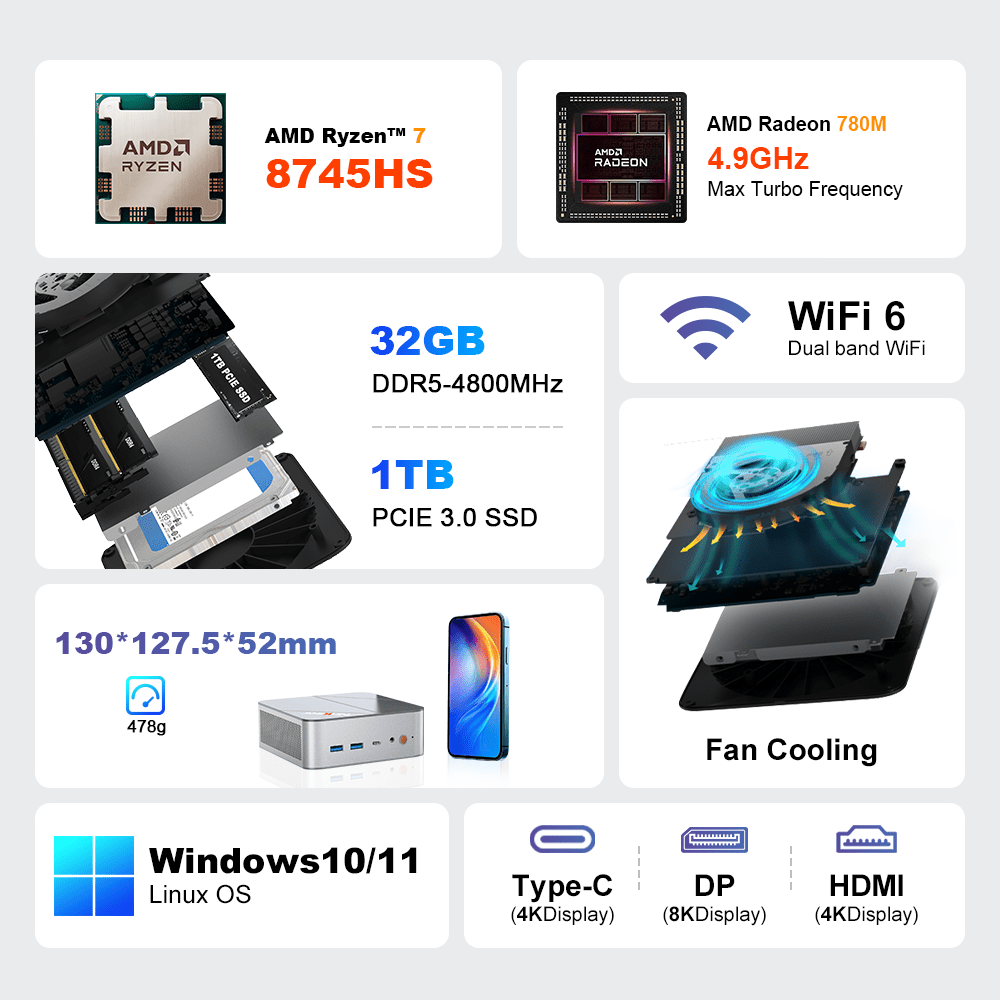 Ninkear M8 Mini PC AMD Ryzen 7 8745HS Ultra-Quiet Design - Ninkear.com