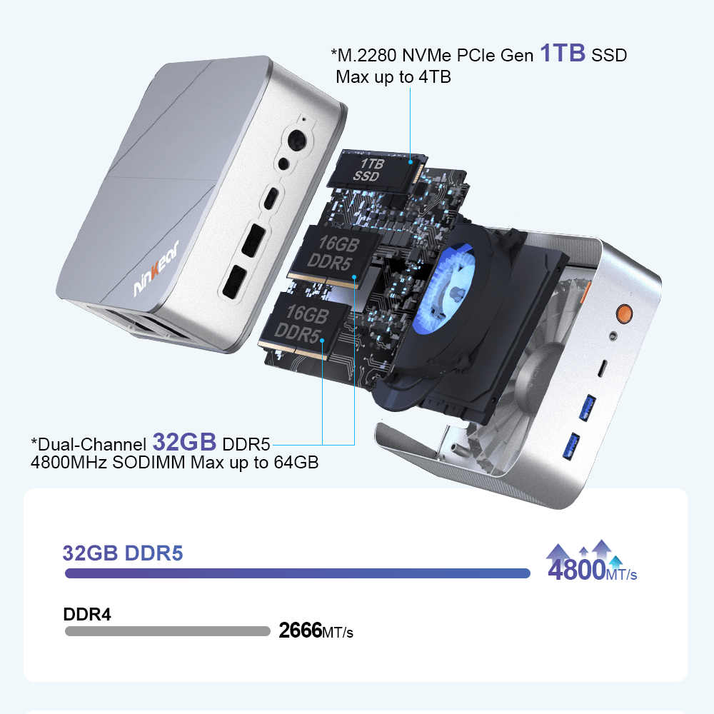 Ninkear M8 Mini PC AMD Ryzen 7 8745HS Ultra-Quiet Design - Ninkear.com