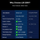 Ninkear L20 AI Mini PC Intel® Core™ Ultra 5 226V 97 TOPS AI Performance